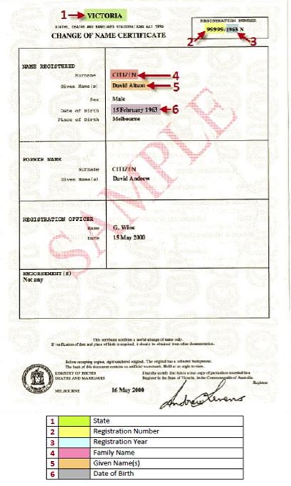 verify-your-identity-document-service-nsw